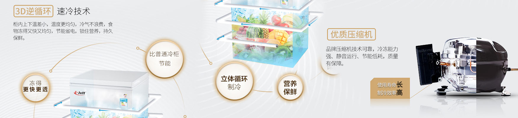 10年的堅(jiān)持，不斷的創(chuàng)新